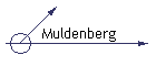 Muldenberg